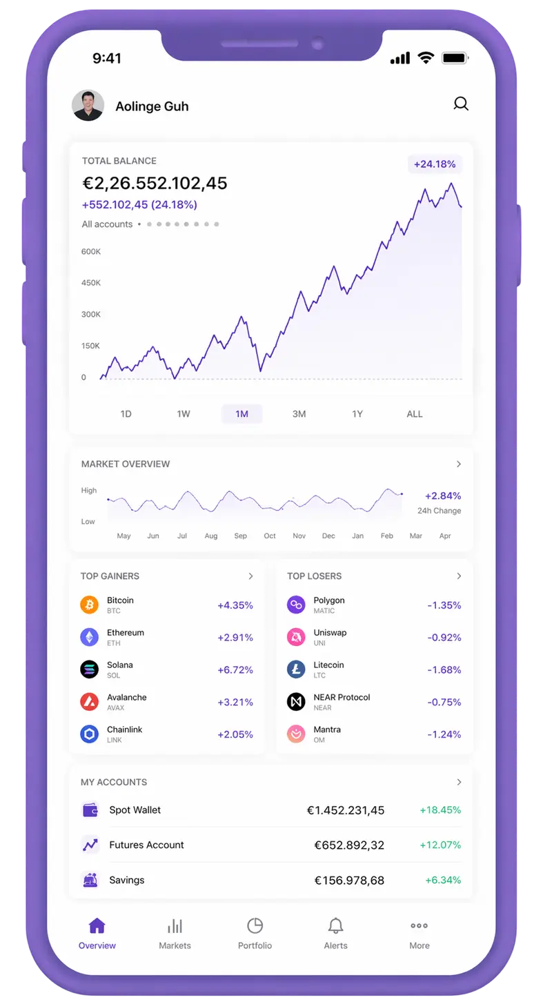 Rovalizia trading app