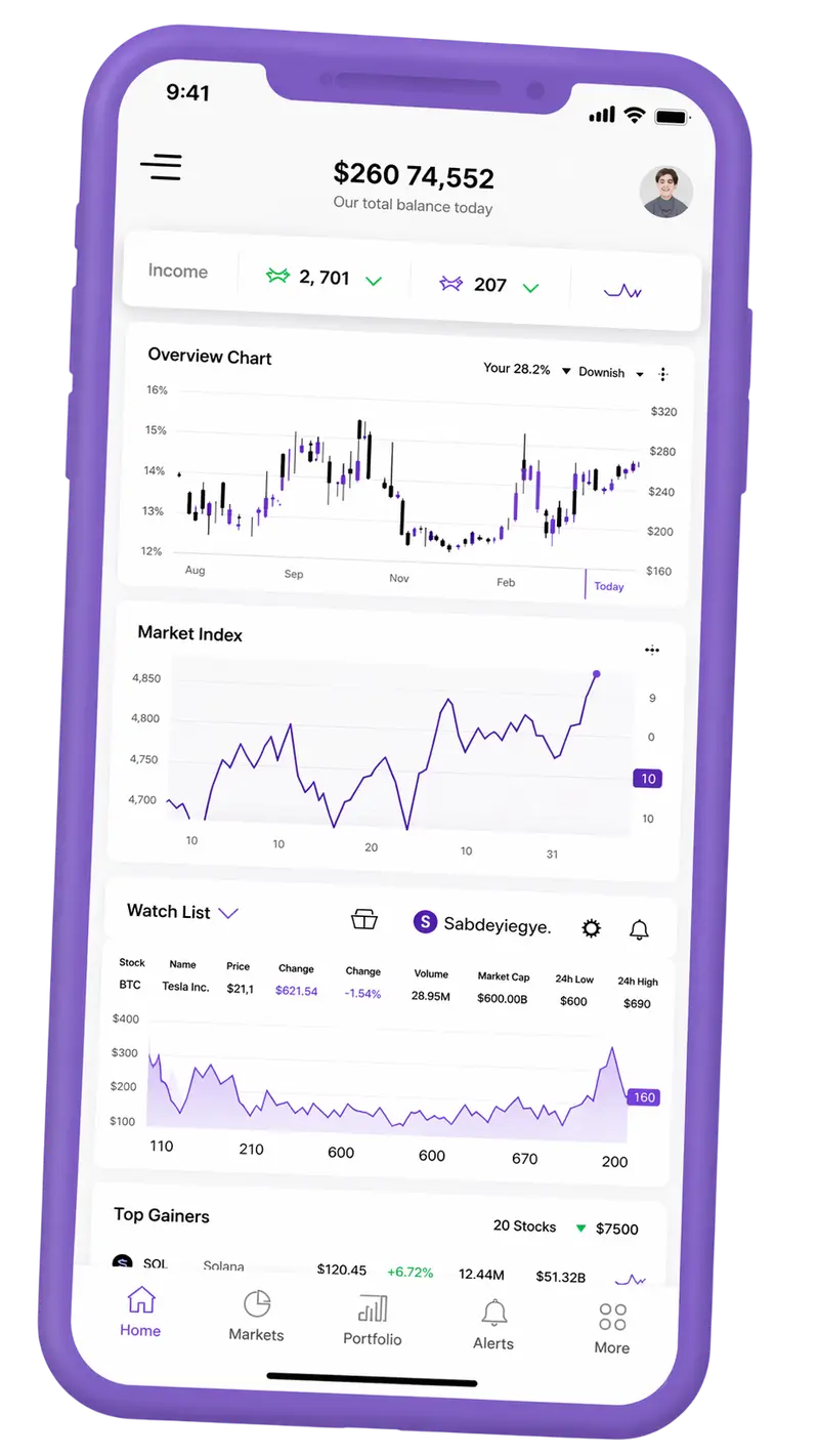 Rovalizia — piattaforma di trading su mobile